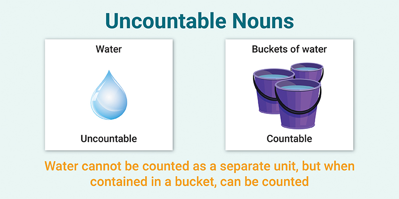 Water is an uncountable noun. To use it as a countable noun, you can relate it to a countable object such as a bucket of water. 