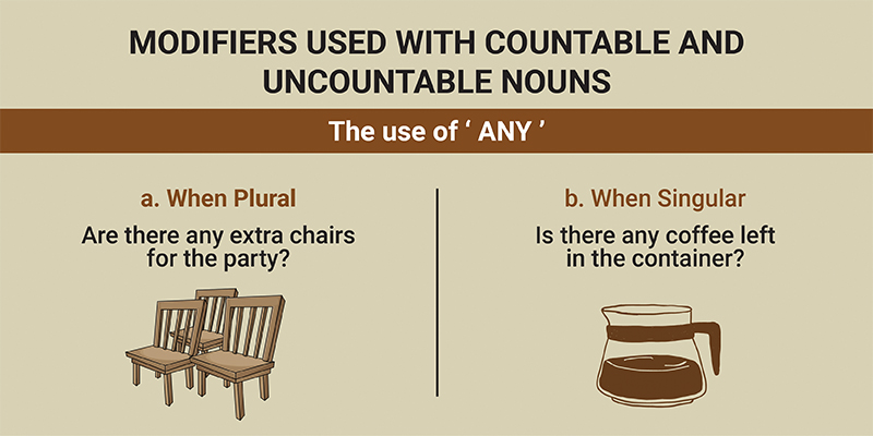 An example to understand how to use modifiers with countable and uncountable nouns