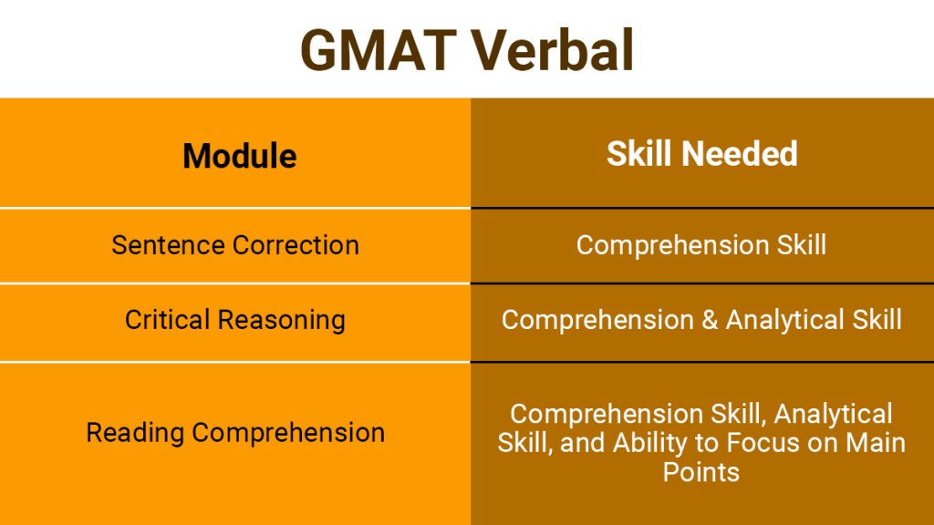 The best way to prepare for GMAT Verbal and the skills needed.