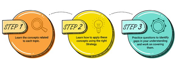 The three most important skills to have to prepare effectively for GMAT